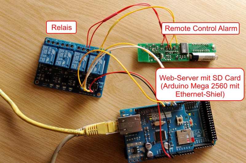 Home Controll Hardware